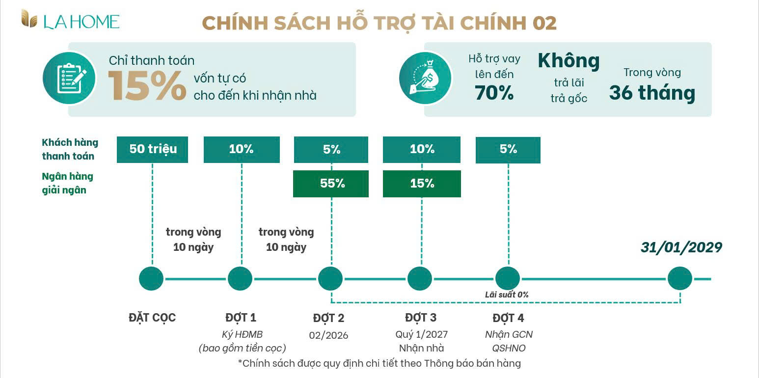 La Home  - Ảnh 24