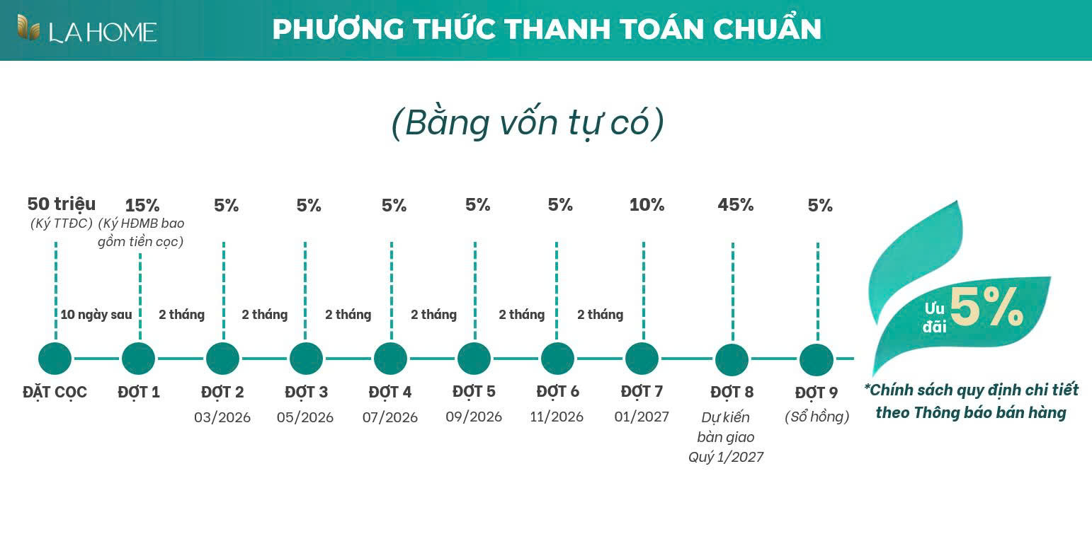 Phương thức thanh toán - Chiết khấu ưu đãi La Home 