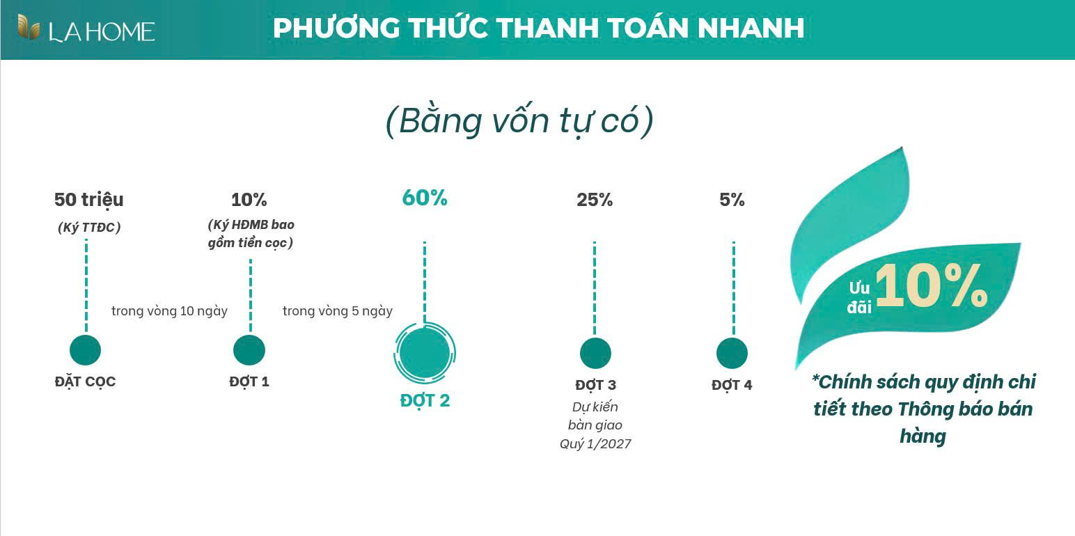 Phương thức thanh toán - Chiết khấu ưu đãi La Home 
