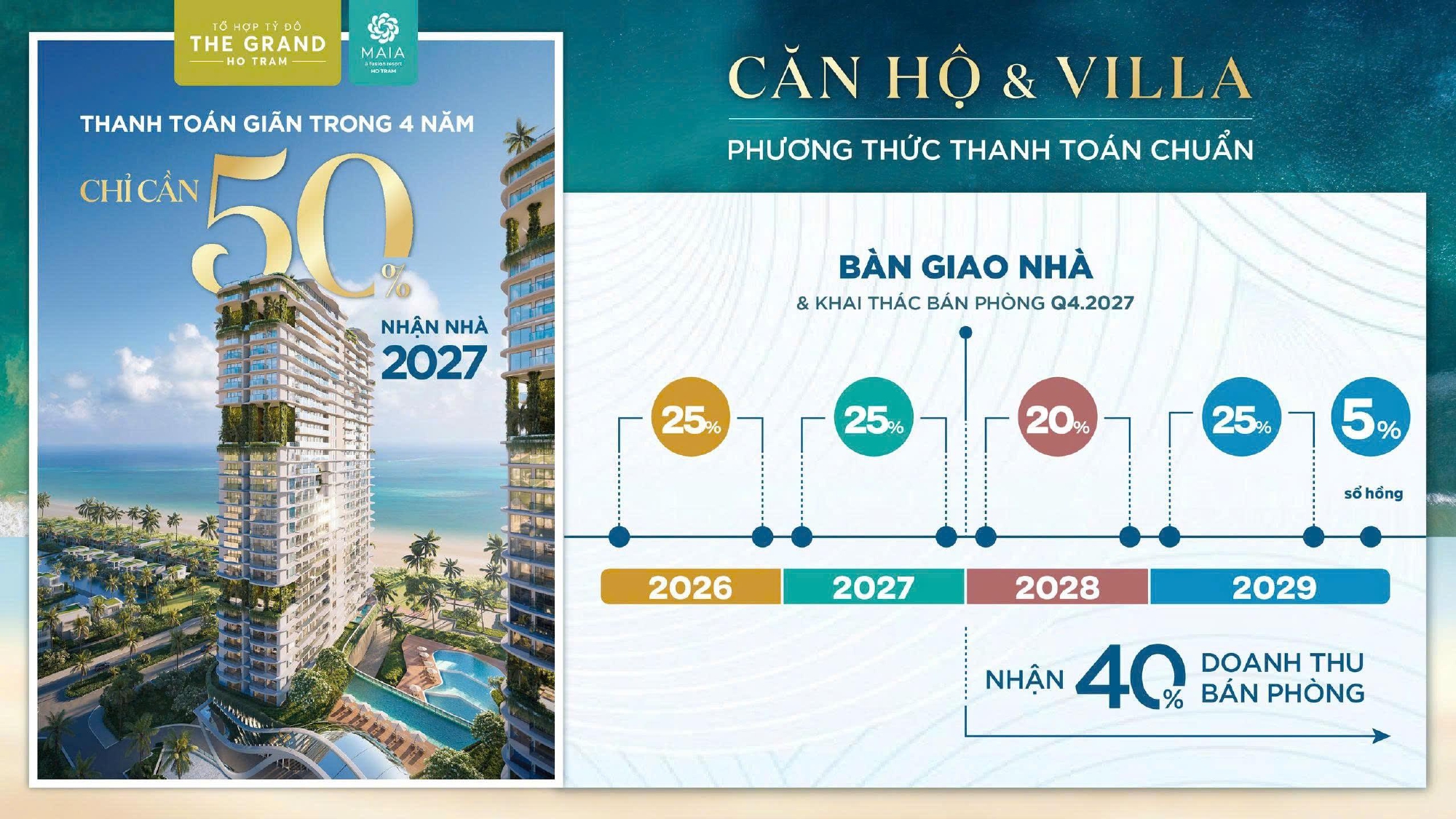 Phương thức thanh toán - Chiết khấu ưu đãi Maia Hồ Tràm Condotel
