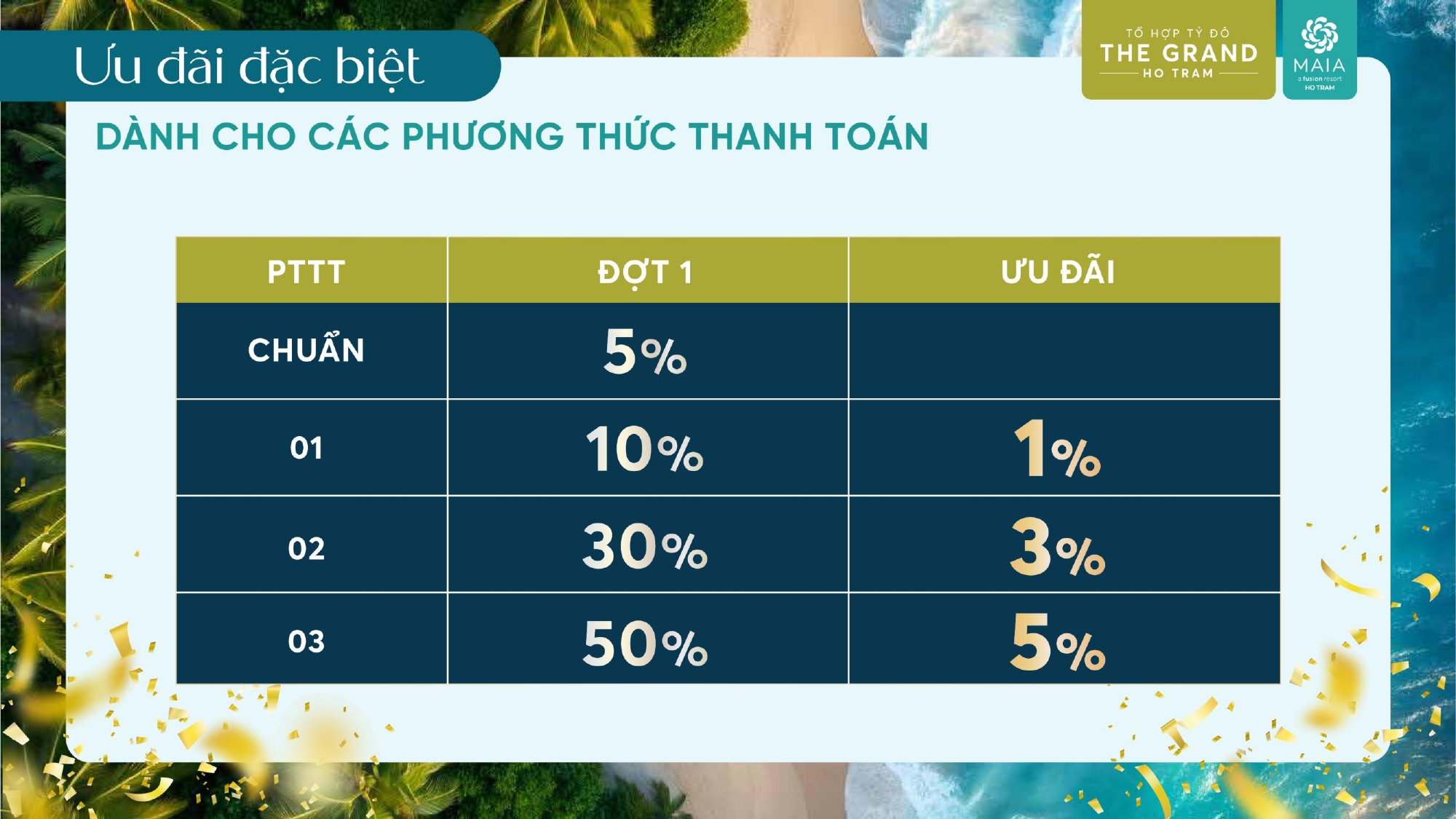 Phương thức thanh toán - Chiết khấu ưu đãi Maia Hồ Tràm Condotel